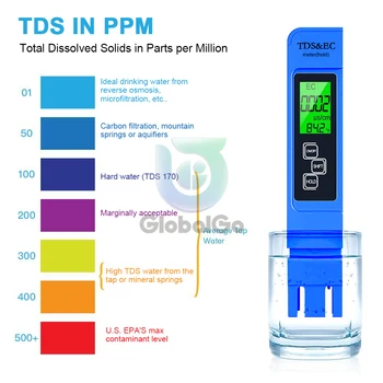ניכוי מס במקור מד מים דיגיטלי בודק 0-9999ppm מים באיכות שתייה מנתח לפקח מסנן בדיקה מהירה אקווריום בריכות הידרופוניקה